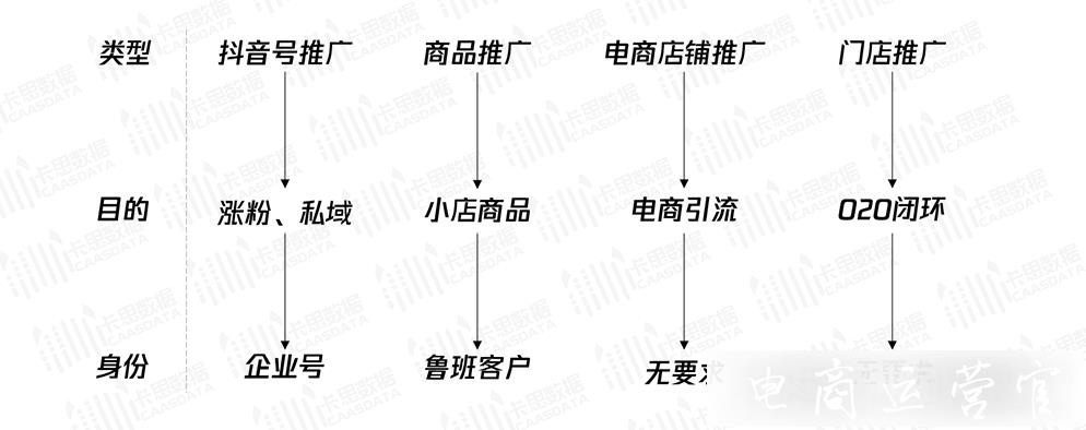 抖音的廣告生態(tài)是什么?抖音廣告生態(tài)全方位解讀